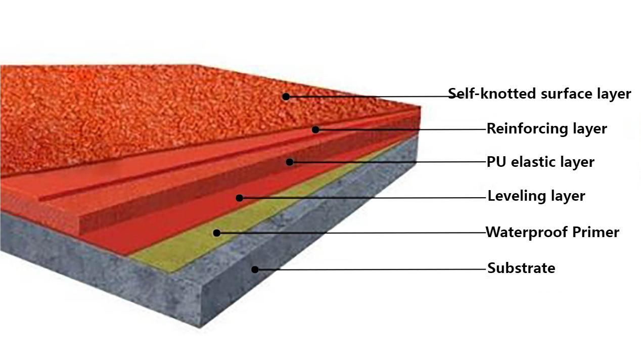 Full -PUR Self-knotted Running Tracks